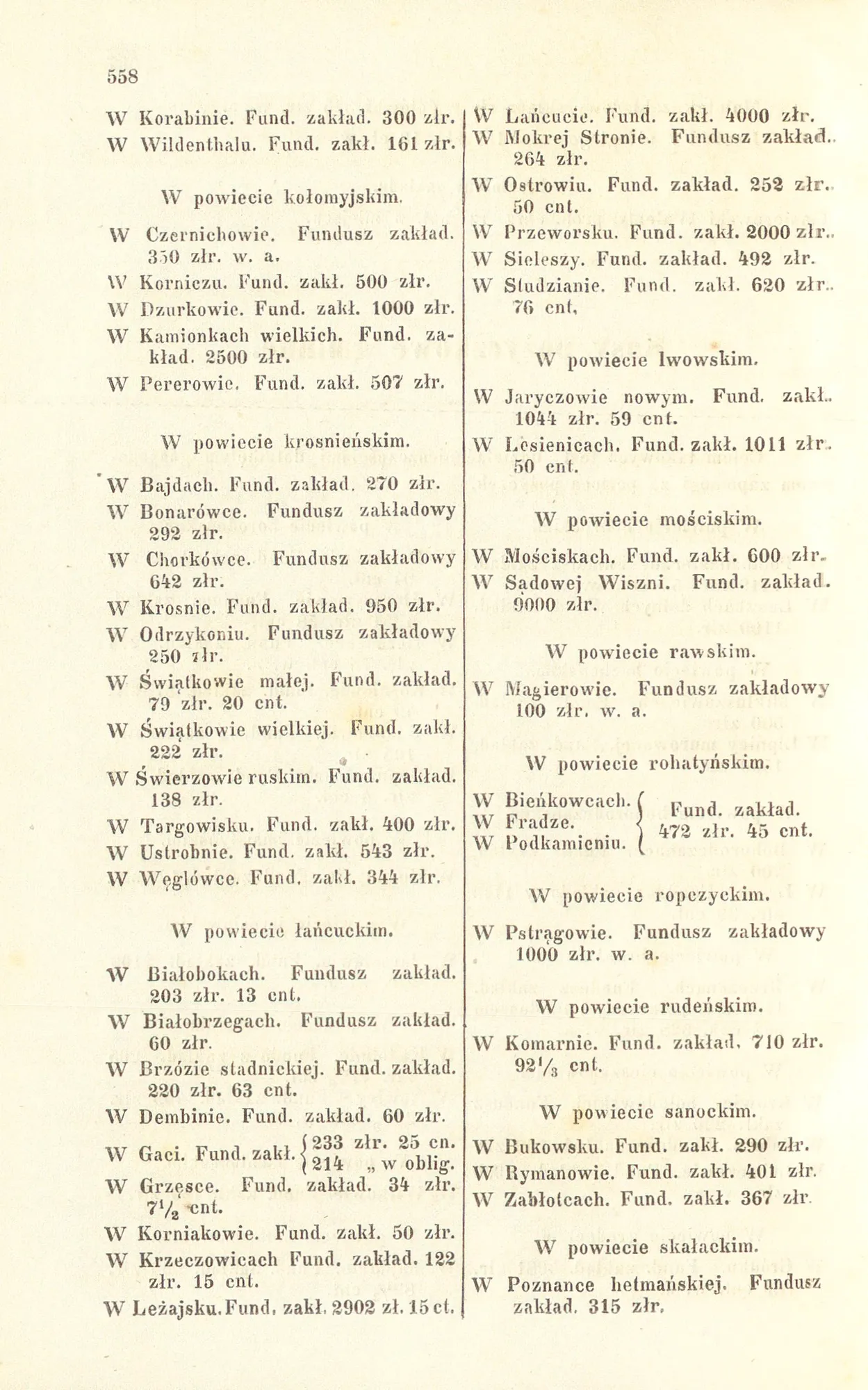 Szematyzm (1870), s. 558 — wykaz kas pożyczkowych; brak powiatu dąbrowskiego